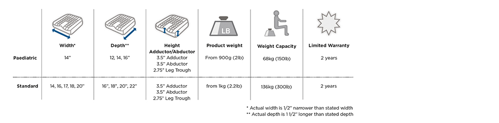 Matrx PSP Heavy-Duty Cushion